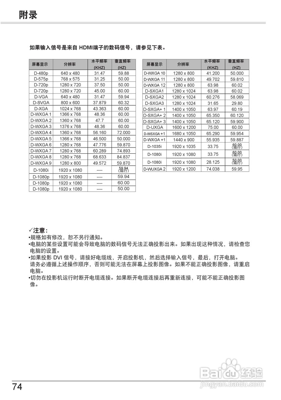 佳能 LV-8320投影机说明书:[8]