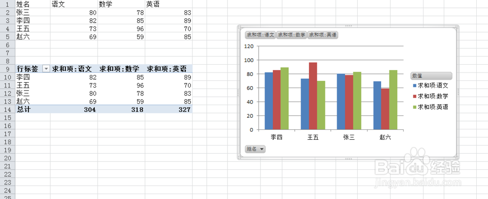 如何制作excel数据透视表和数据透视图