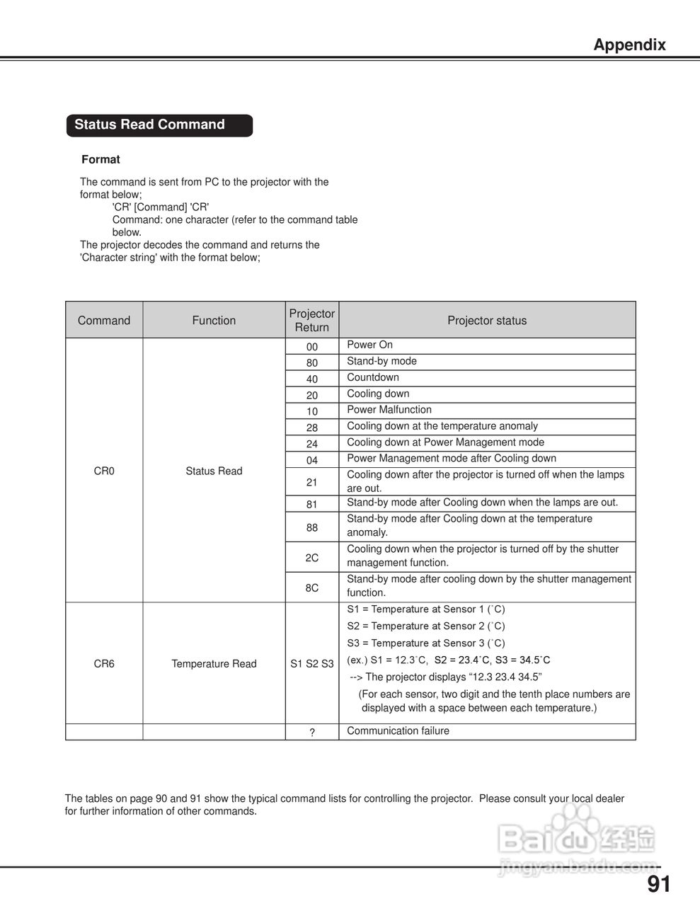 三洋PLC-WM5500投影机使用说明书:[10]