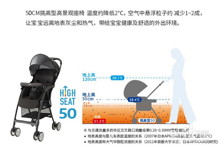 #过年#给宝宝买台手推车