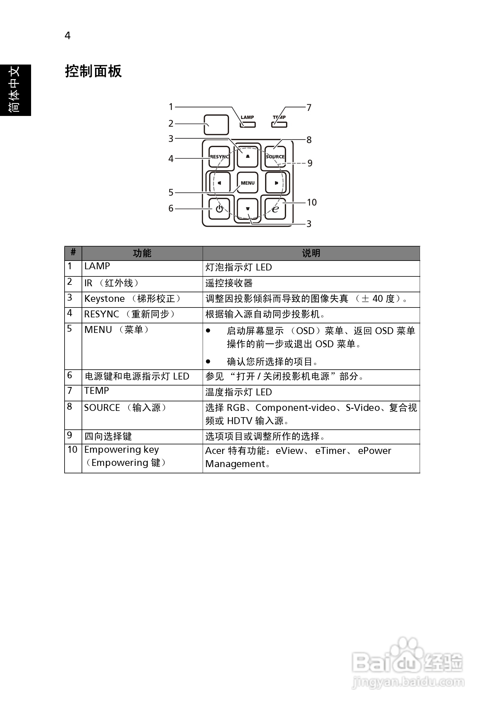 宏基X1216投影机使用说明书:[2]