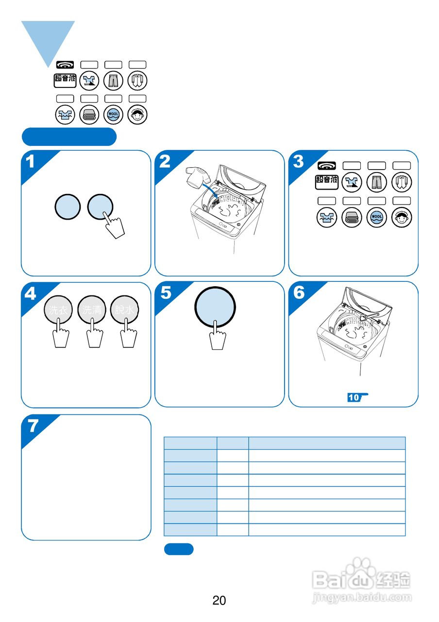 三洋SW-1488AF洗衣机使用说明书:[3]