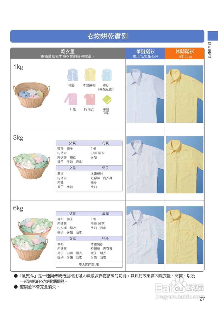 日立SF-BD3300TR洗衣机使用说明书:[3]