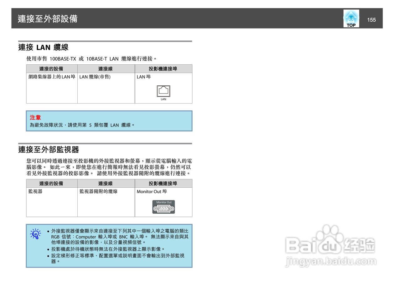 爱普生EB-Z8150投影机使用说明书:[16]