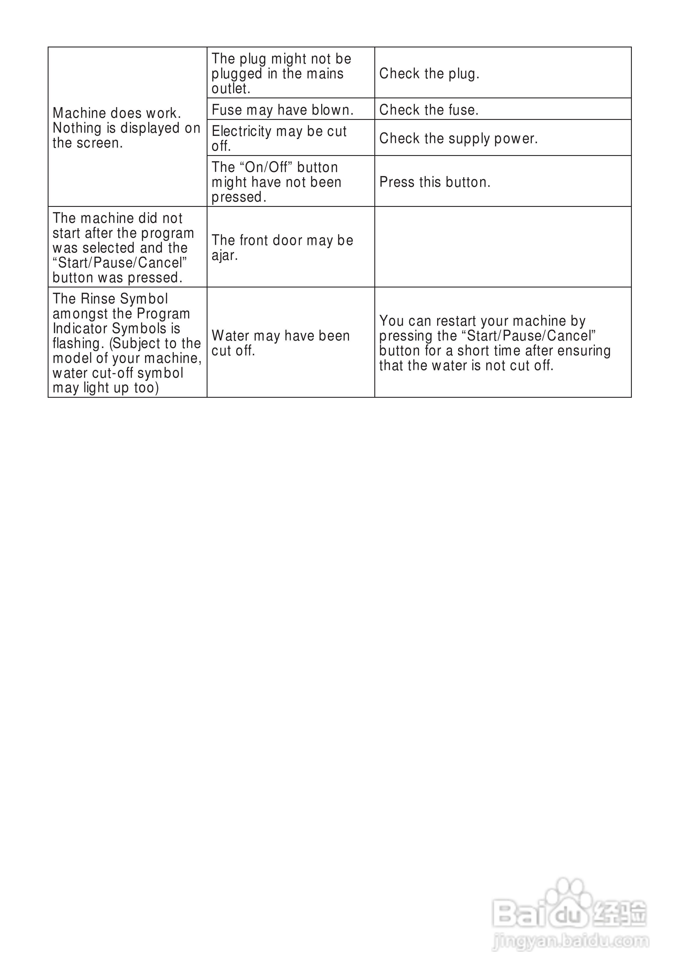 美国飞歌PW709L型前置式洗衣机说明书:[7]