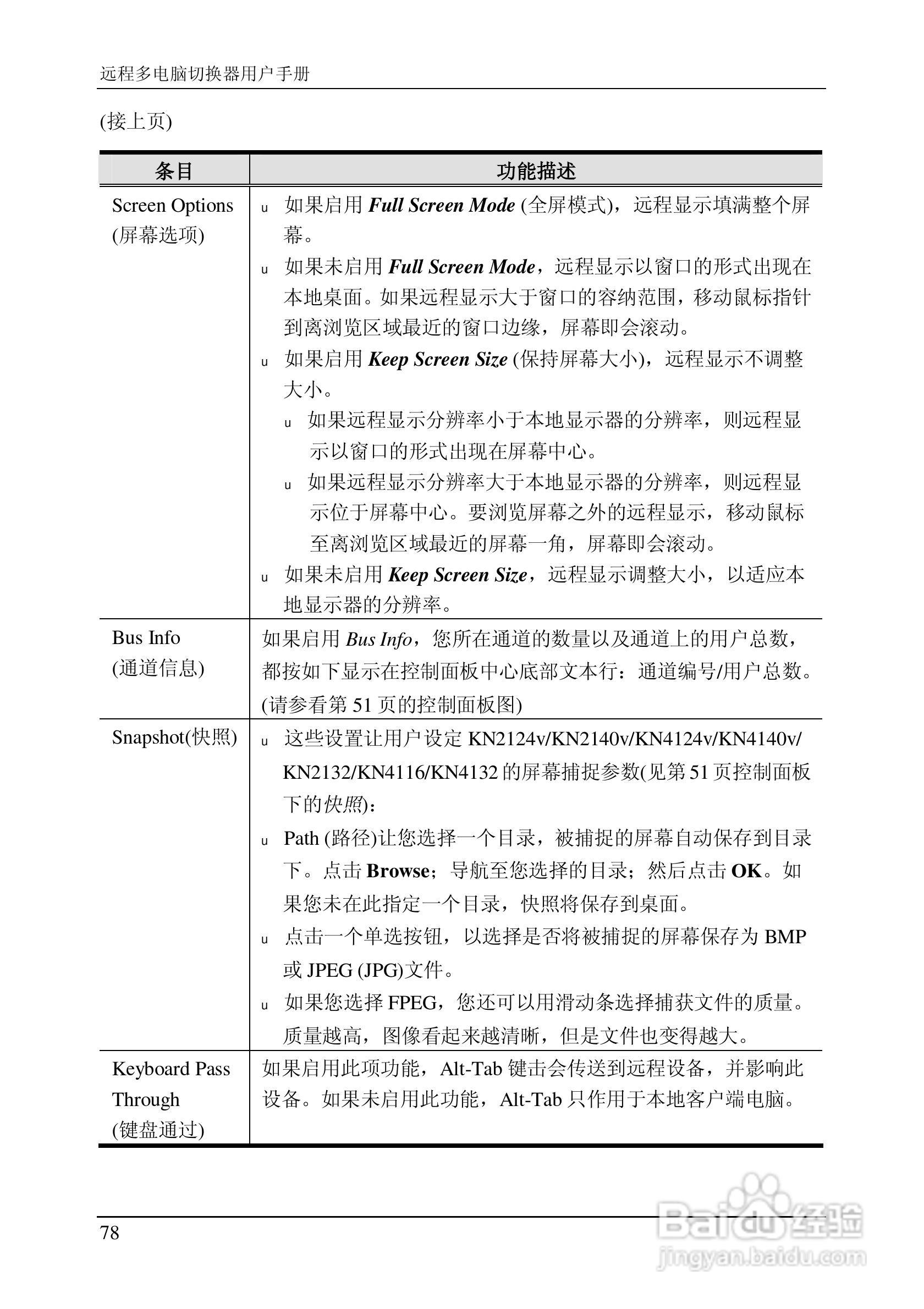 ALTUSEN 远程KVM多电脑切换器KN2124v用户手册:[10]