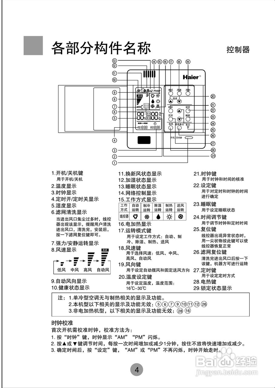 海尔商用空调KF9(R)-125EW/E(H)使用安装说明书:[1]