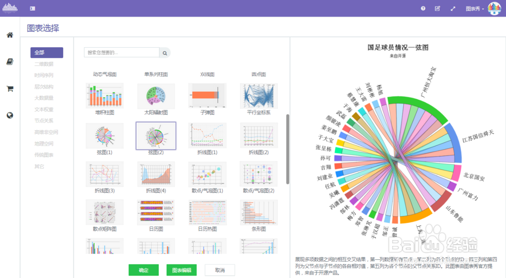 如何用图表秀做弦图？