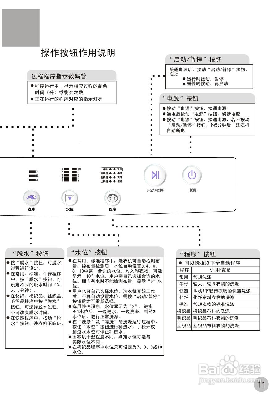 海尔洗衣机XQB60-JN手搓式使用说明书:[2]