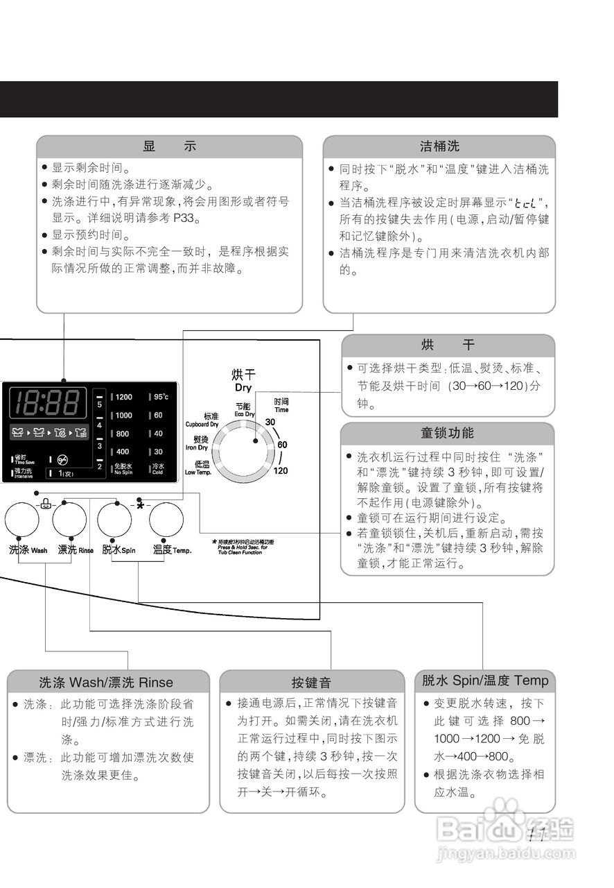 LG WD-A12345D洗衣机使用说明书:[2]
