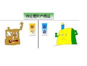 会计中存货盘点与核算计量