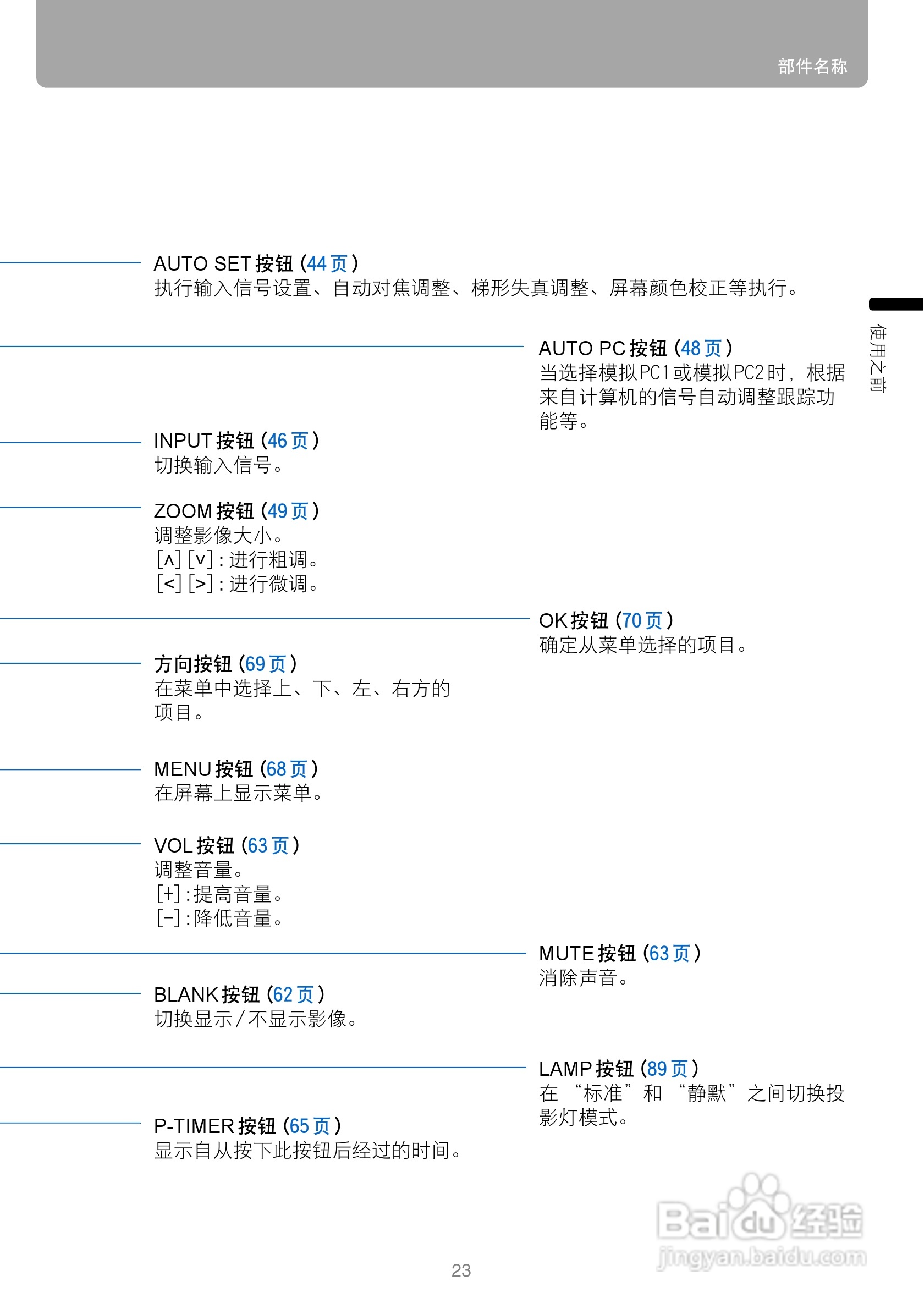 佳能WUX10投影仪使用说明书:[3]