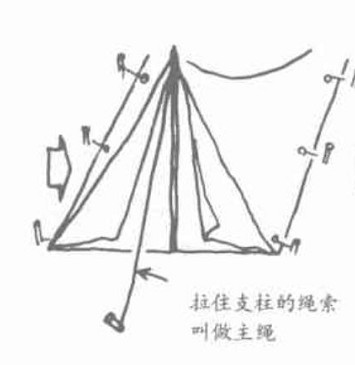帐篷的搭盖与收取方法