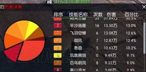 《逆水寒》神相PVE技能及输出手法推荐