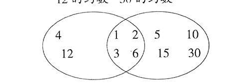 两个数的最大公约数，最大公因子怎么求