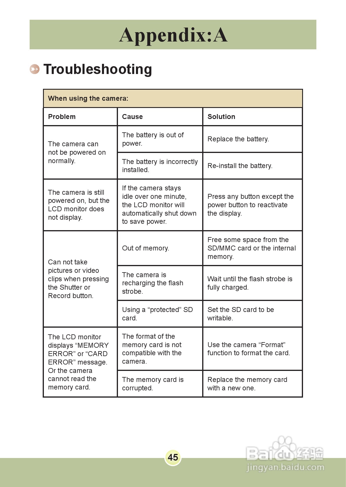 爱普泰克PocketDV 6800数码摄像机使用说明书:[5]