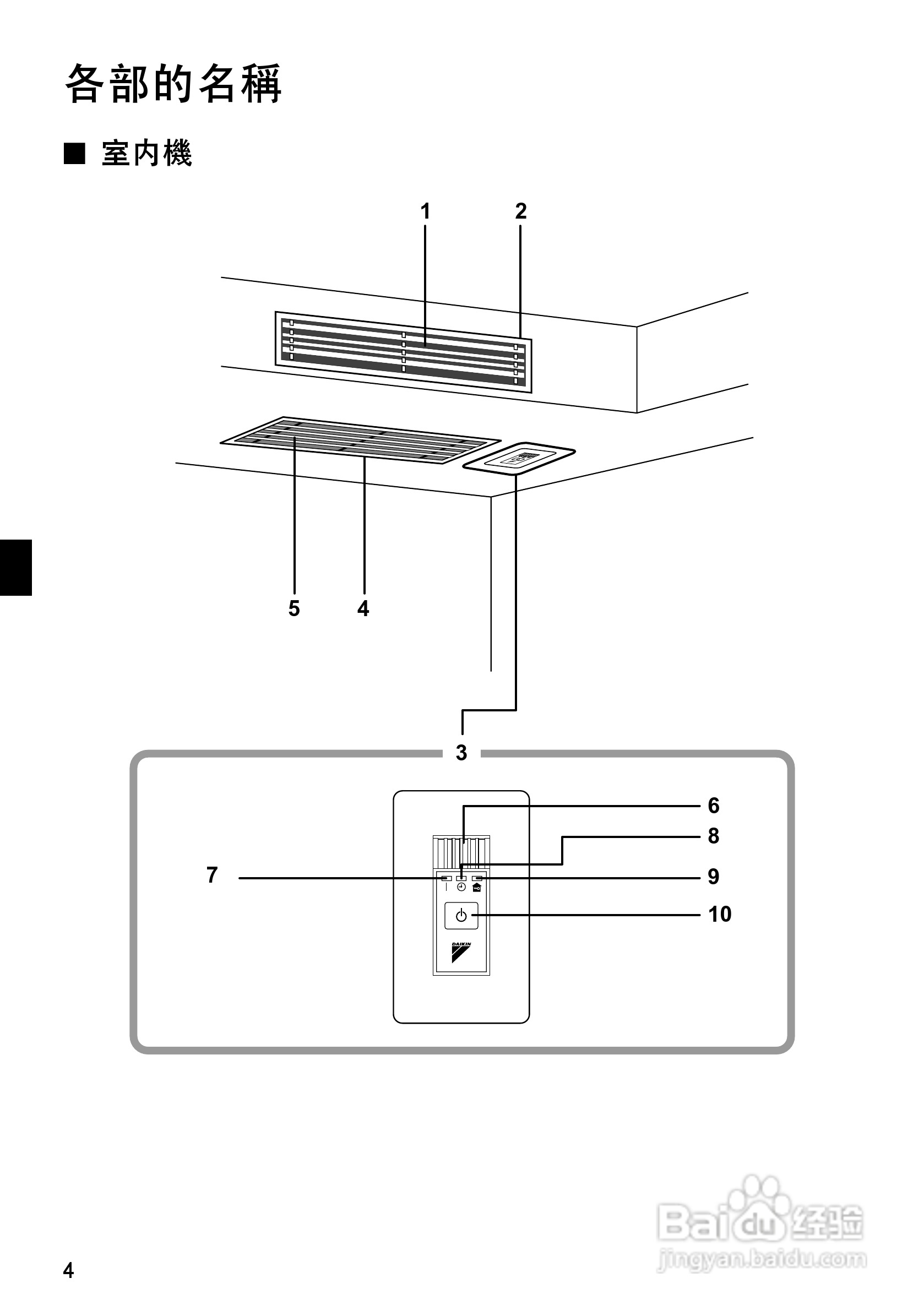 大金CDX(K)S25/35EAVMT空调说明书:[1]