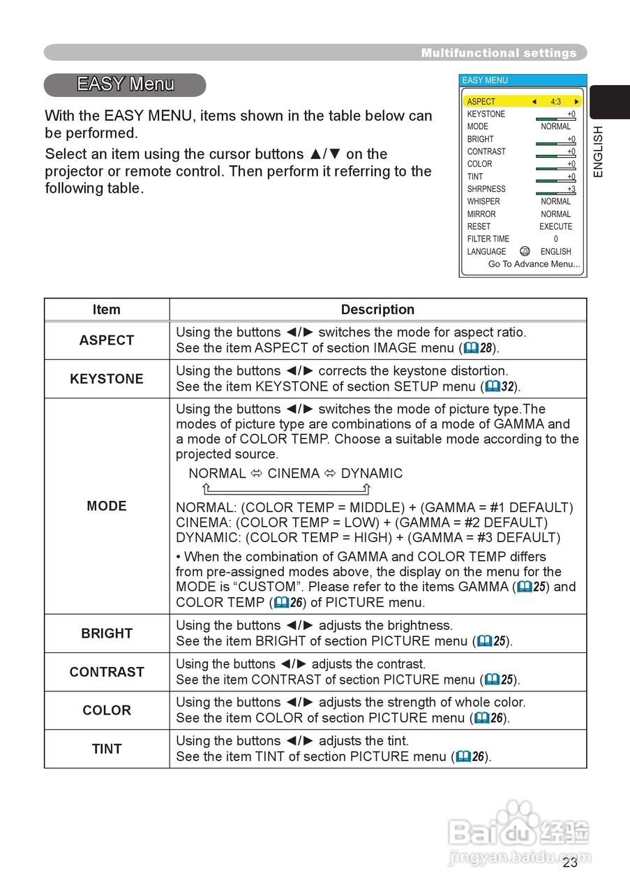 日立 CP-X340投影机说明书:[3]