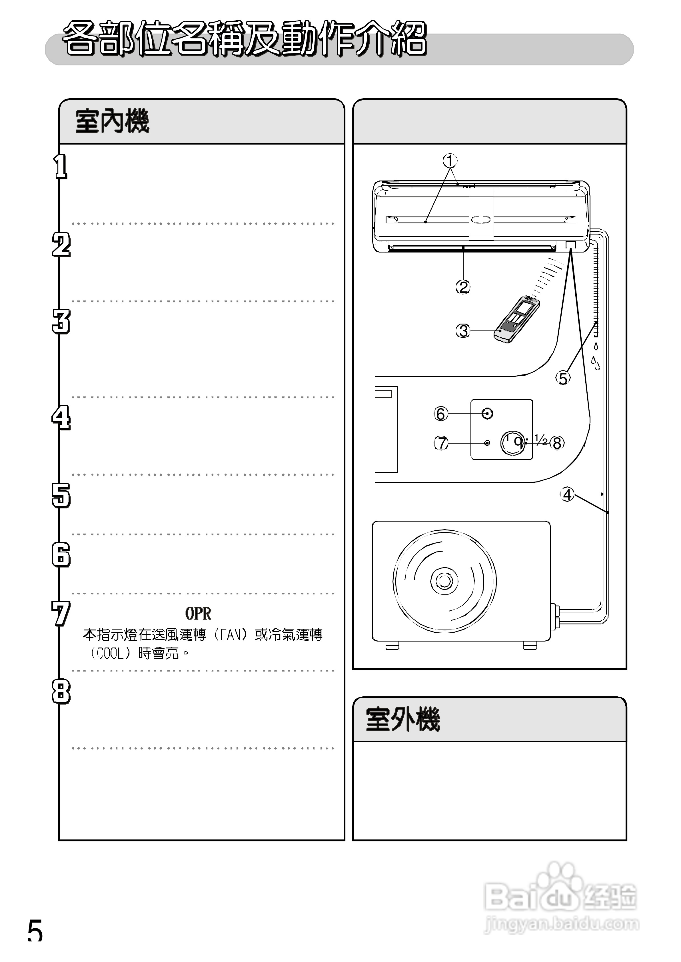 三洋SAP-C50507A型冷气机说明书:[1]