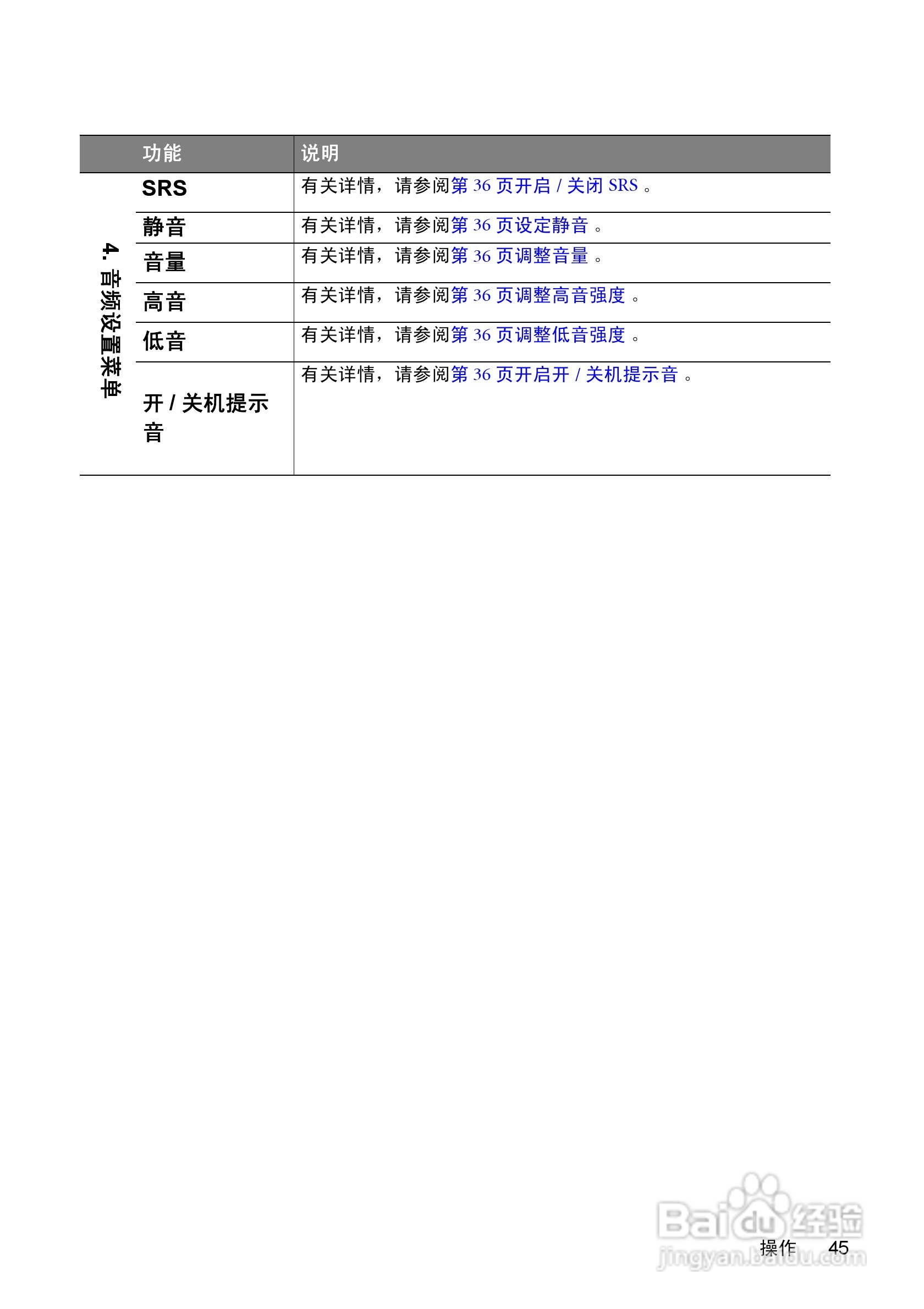 明基W1200投影机使用说明书:[5]