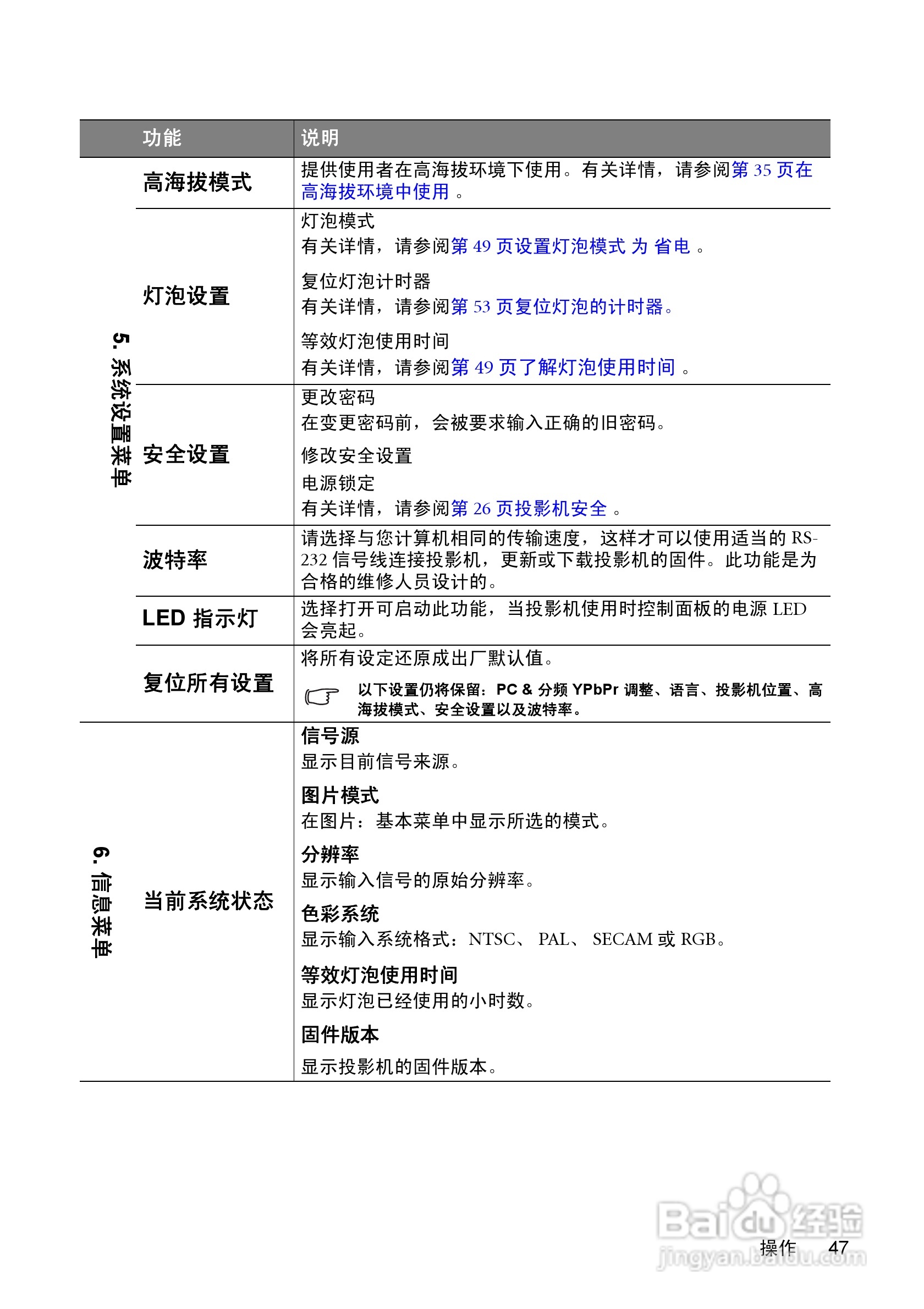 明基W1100投影机使用说明书:[5]