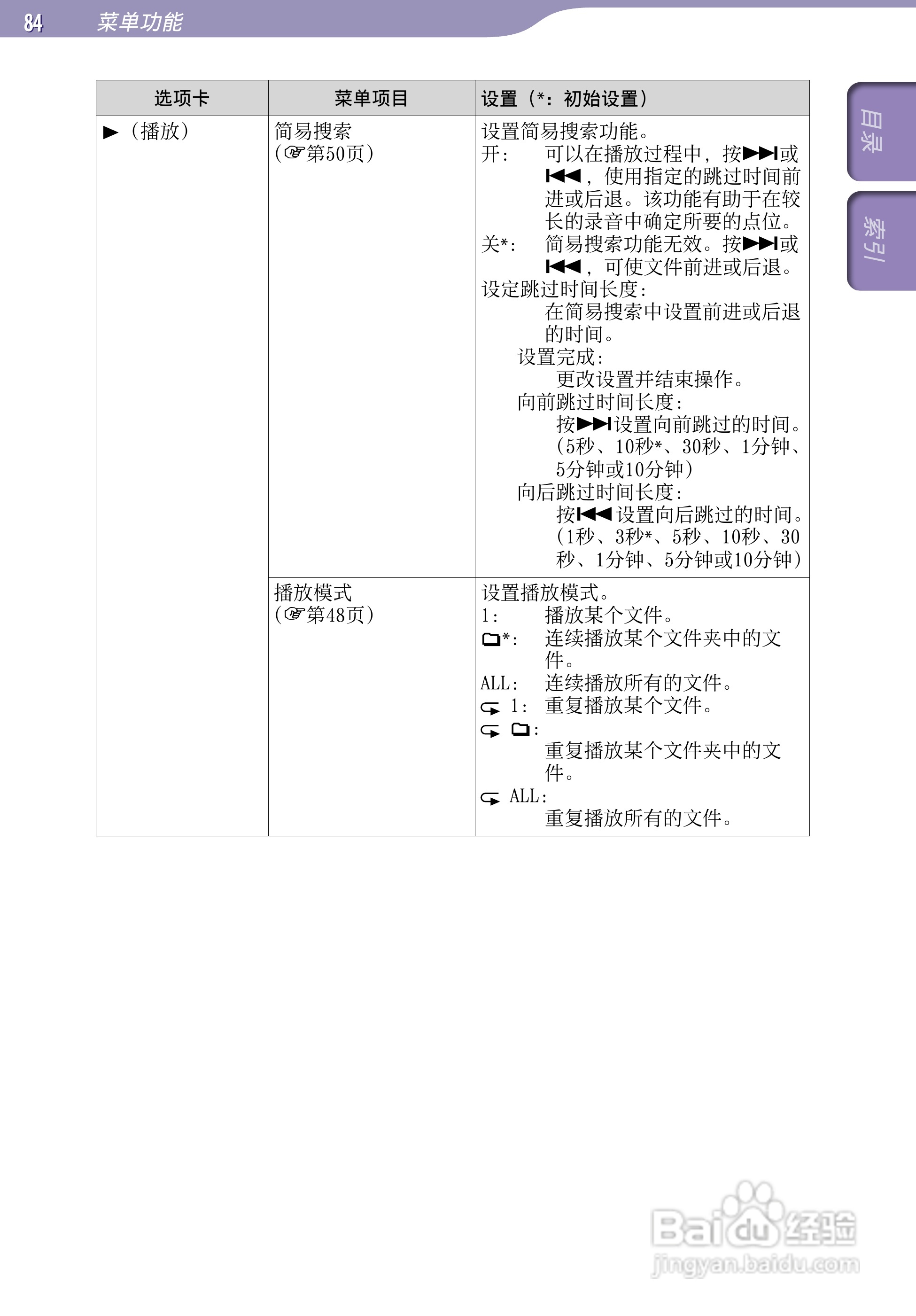 索尼ICD-UX523F数码录音棒使用说明书:[9]