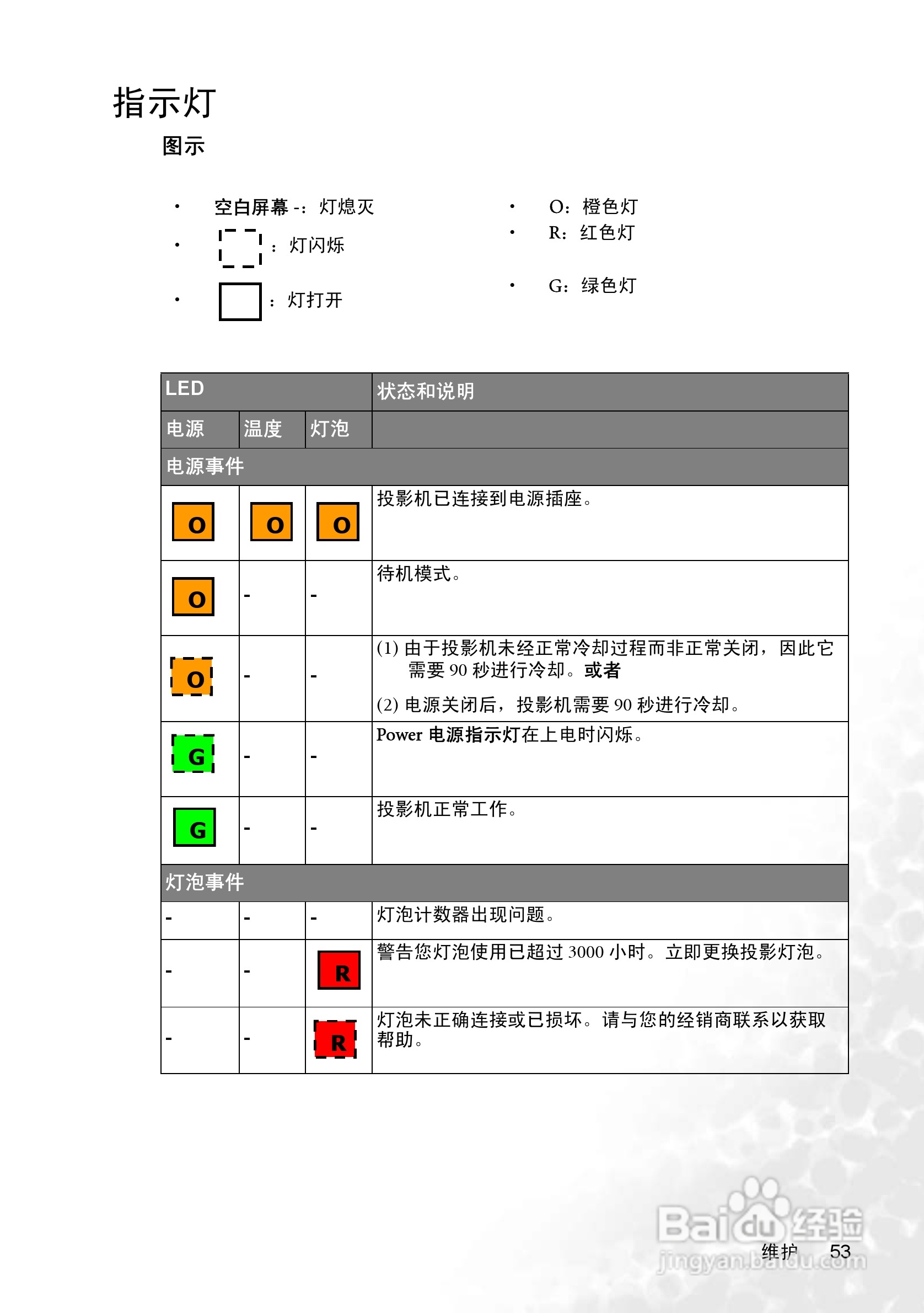 明基PB8258投影机使用说明书:[6]