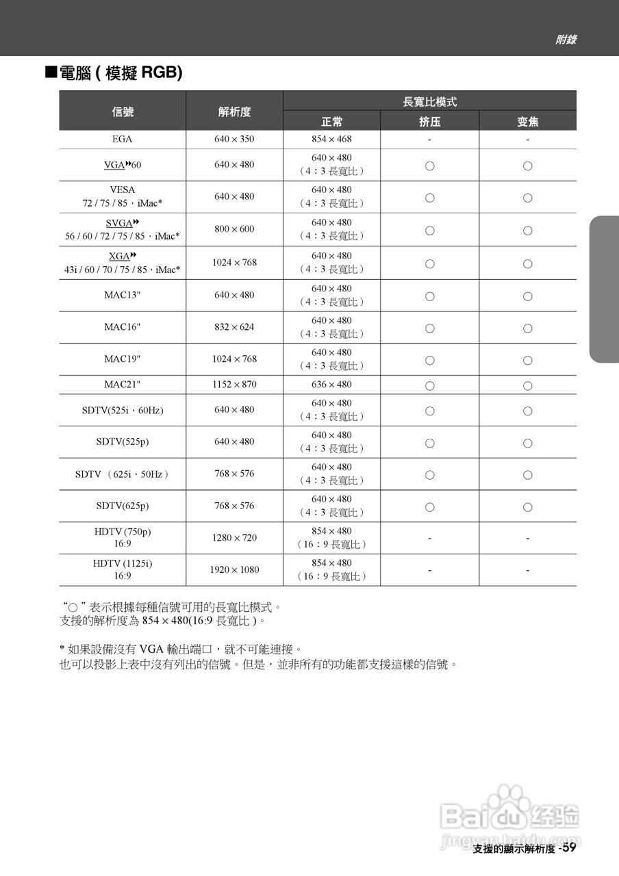 爱普生EMP-TW10投影机使用说明书:[7]