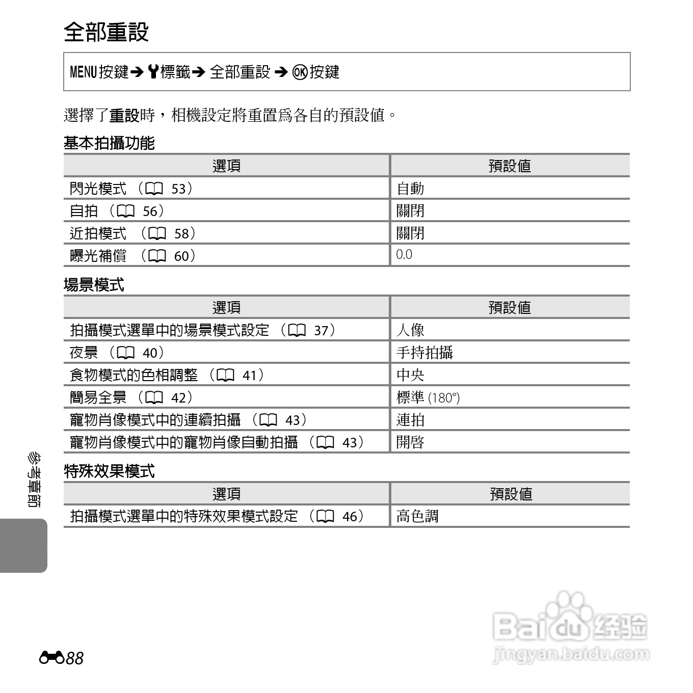 尼康COOLPIX L610数码相机使用说明书:[21]