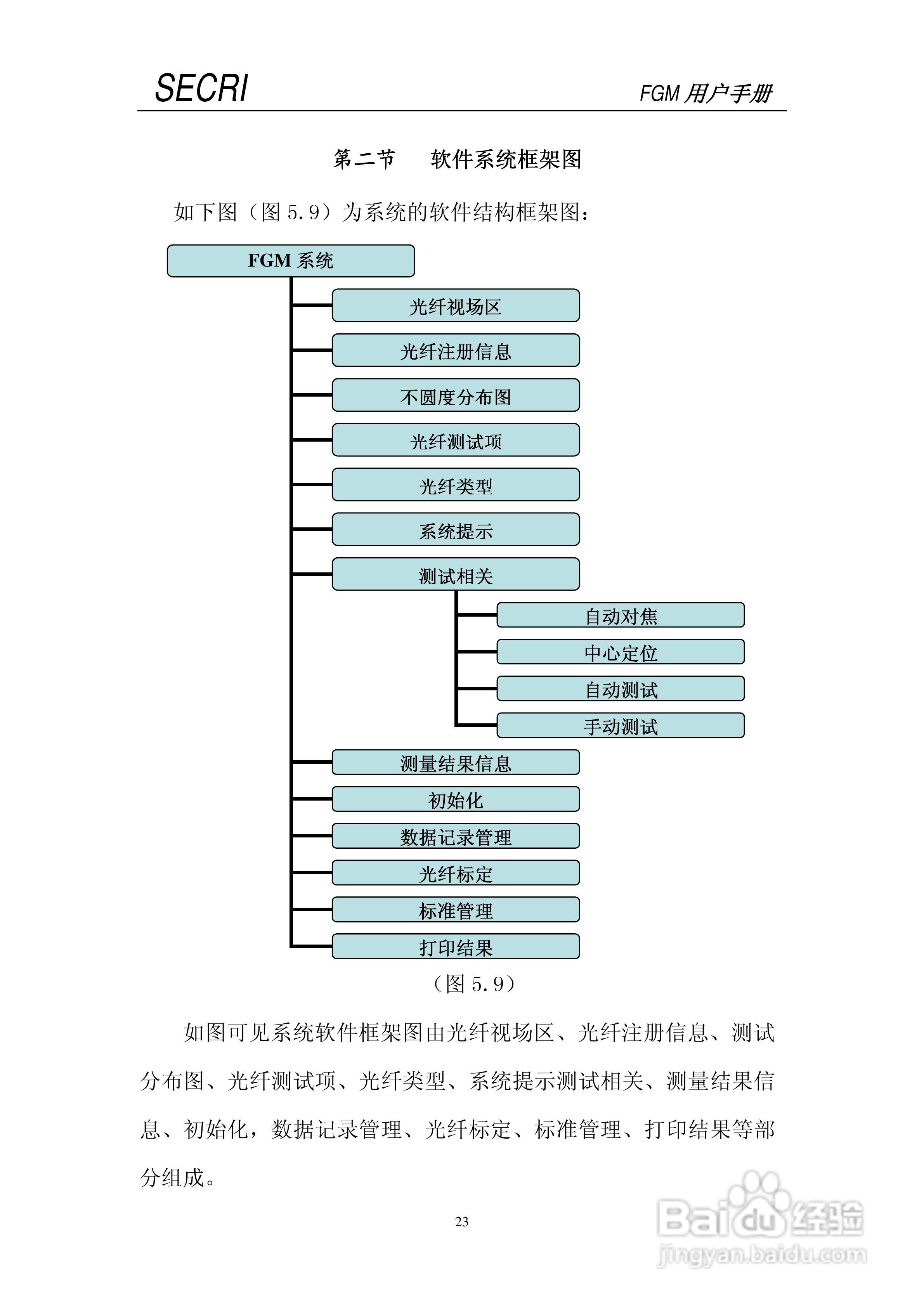SECRI FGM-5光纤几何参数测试仪用户手册:[3]