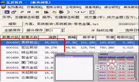 怎样在强势板块中找出黑马股