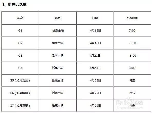 2019NBA季后赛赛程表 2019NBA季后赛开始时间