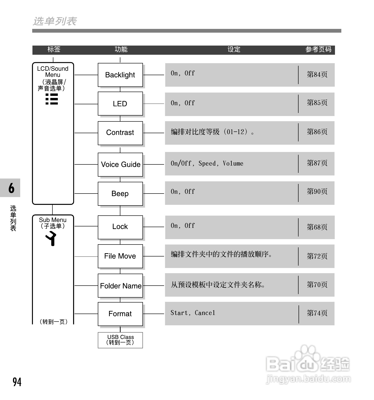 奥林巴斯录音笔DS-50型使用说明书:[10]