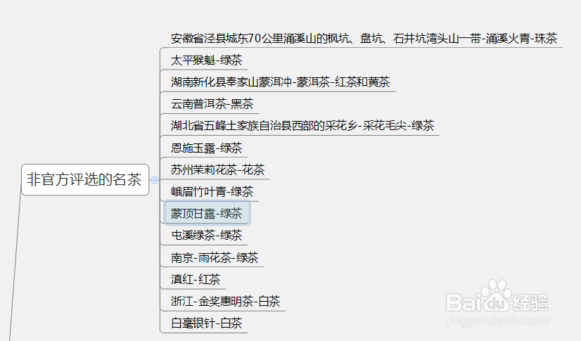 茶的种类和分类