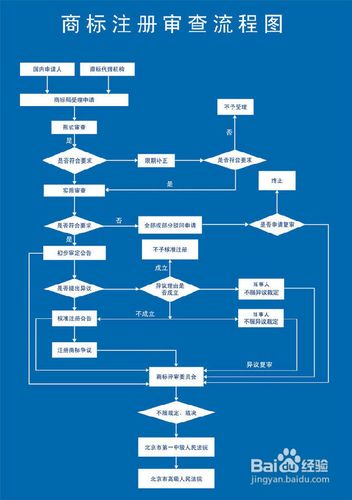 澳门商标分类