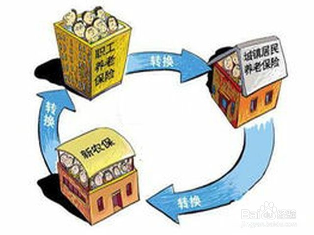 城乡养老保险怎么缴费