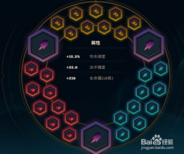 LOL单排首推英雄皎月，超实用上分教学！