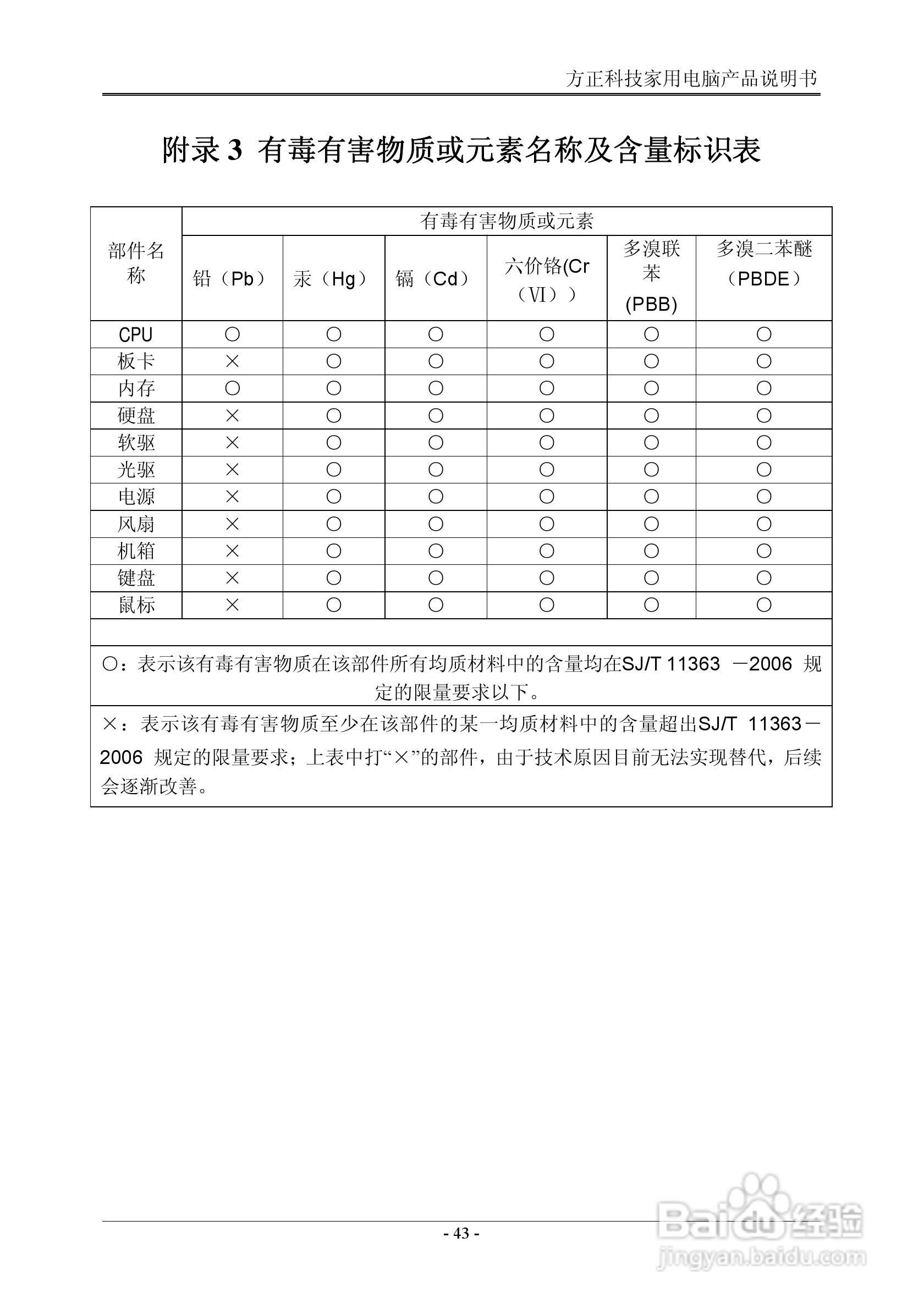 方正电脑心逸T310系列机型说明书:[5]