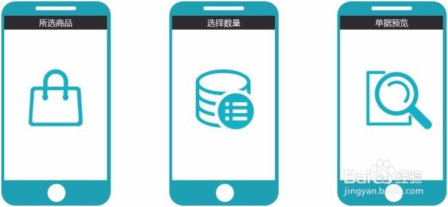 如何引导客户下单