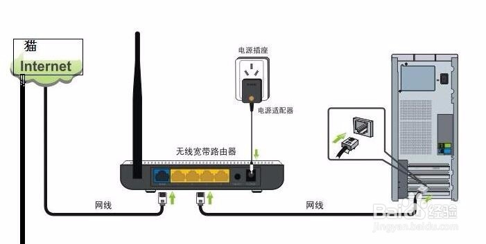 TPlink路由器WR886N怎么设置无线上网
