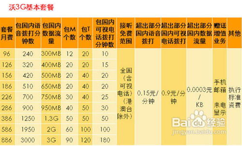 联通可视电话怎么打