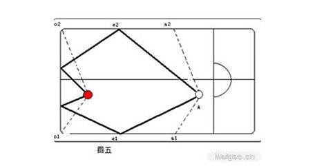 图解多斯诺克的技法