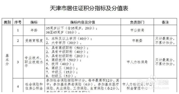 天津落户2021年新政策