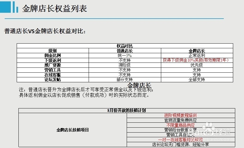 如何开通微小店