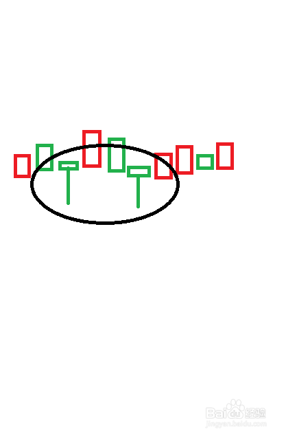 股票七不买三不卖图解