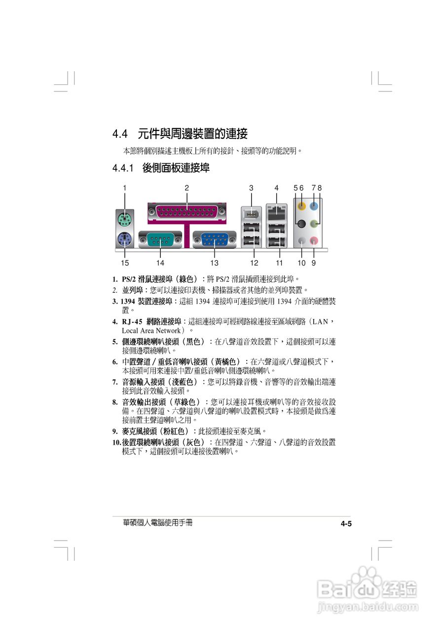 华硕 AS-D692桌上型电脑使用手册:[5]