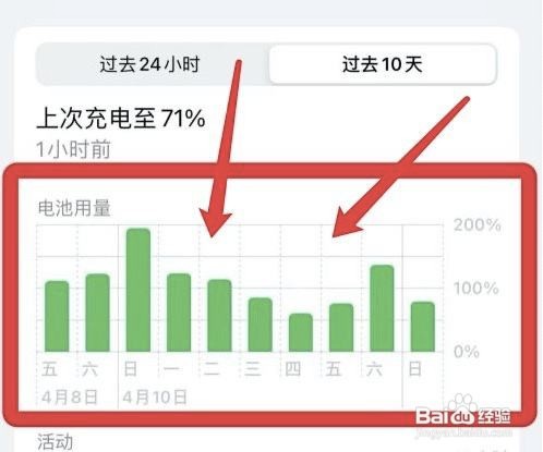 如何查看iphone过去10天电池用量?