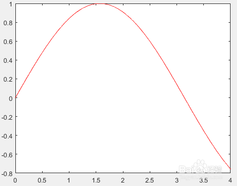 如何matlab绘制jackson算子逼近函数曲线