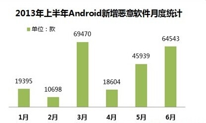 手机软件广告如何有效的去除