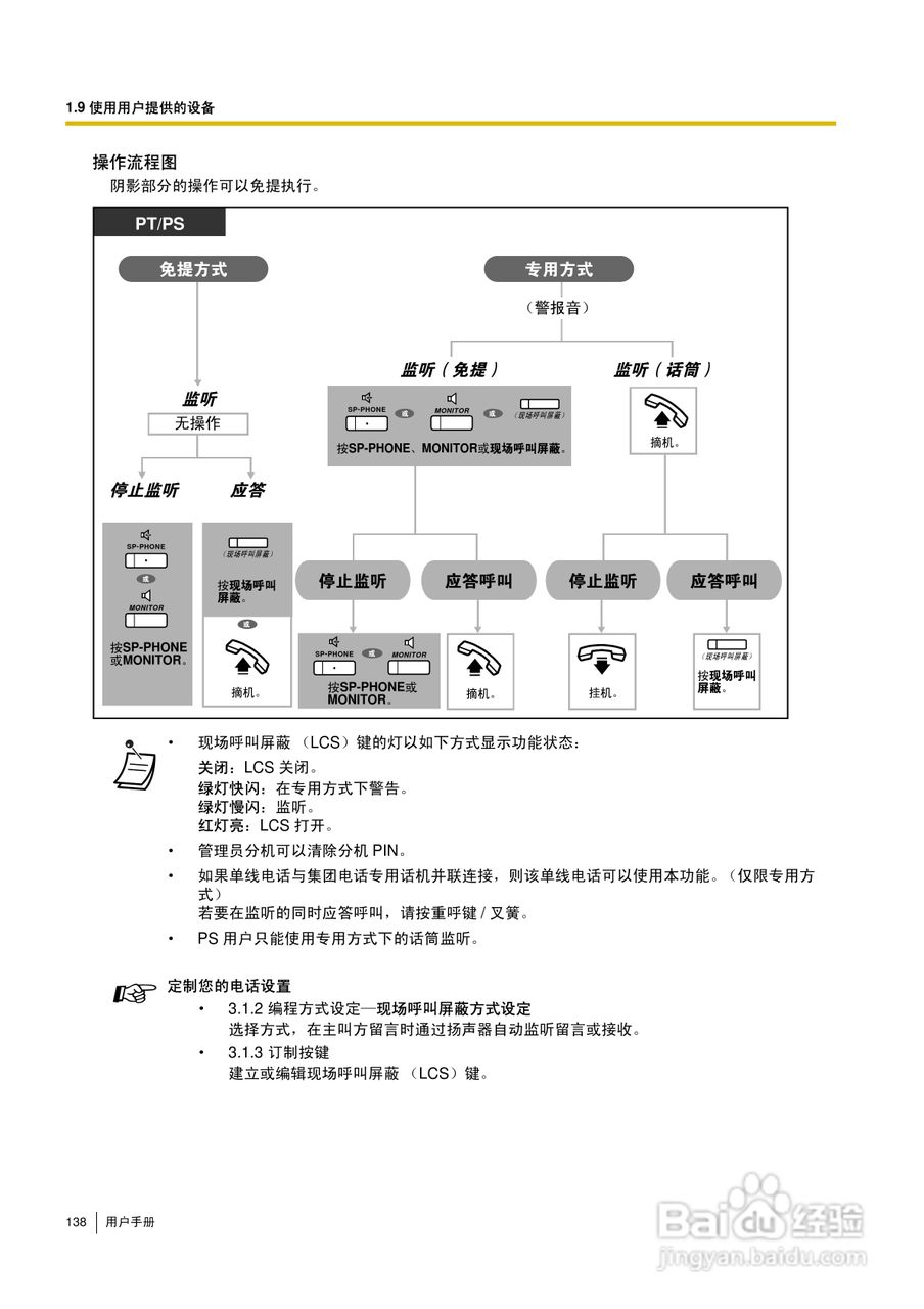 Panasonic KX-TDA30/TDA100/TDA200/TDA600电话交换机:[14]